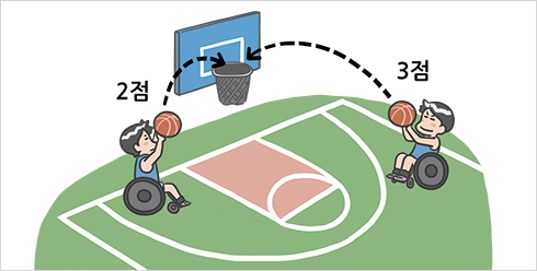 휠체어농구규칙