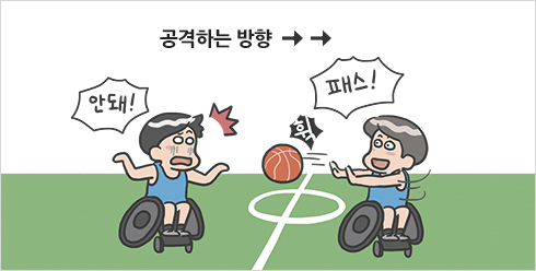 휠체어농구규칙